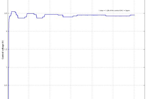 Control voltage of the VCXO - locking period