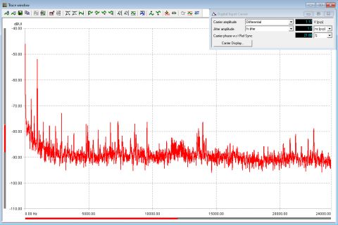 VanityPRO Digital Carrier Jitter