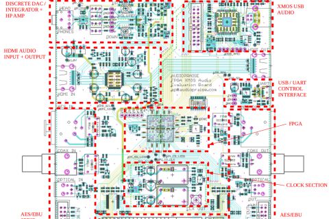 FPGA-XMOS Evaluation Board