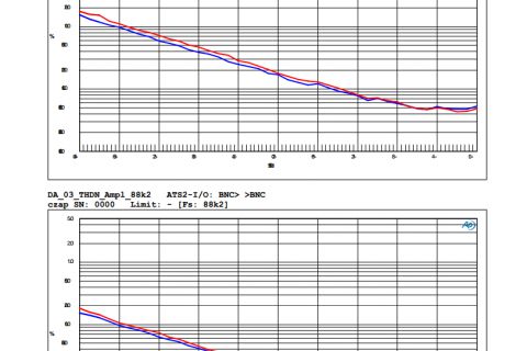 THD+N Fs 48kHz & 88.2kHz 