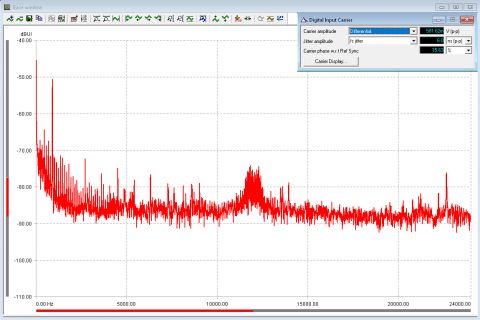 OPPO UDP-203 Digital Carrier Jitter