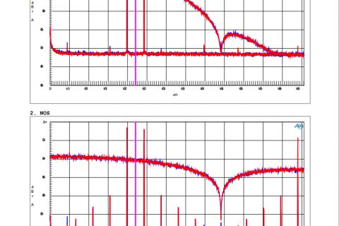 Filter characteristics FLAT & NOS