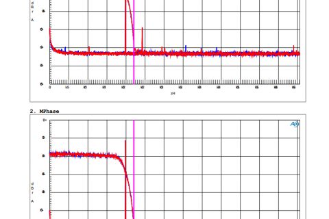 Filter characteristics SHARP & MINIMUM PHASE