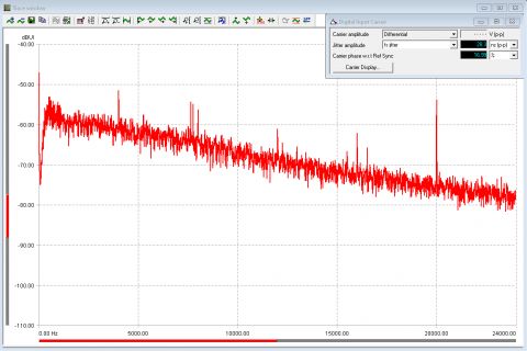 Ligawo Digital Carrier Jitter